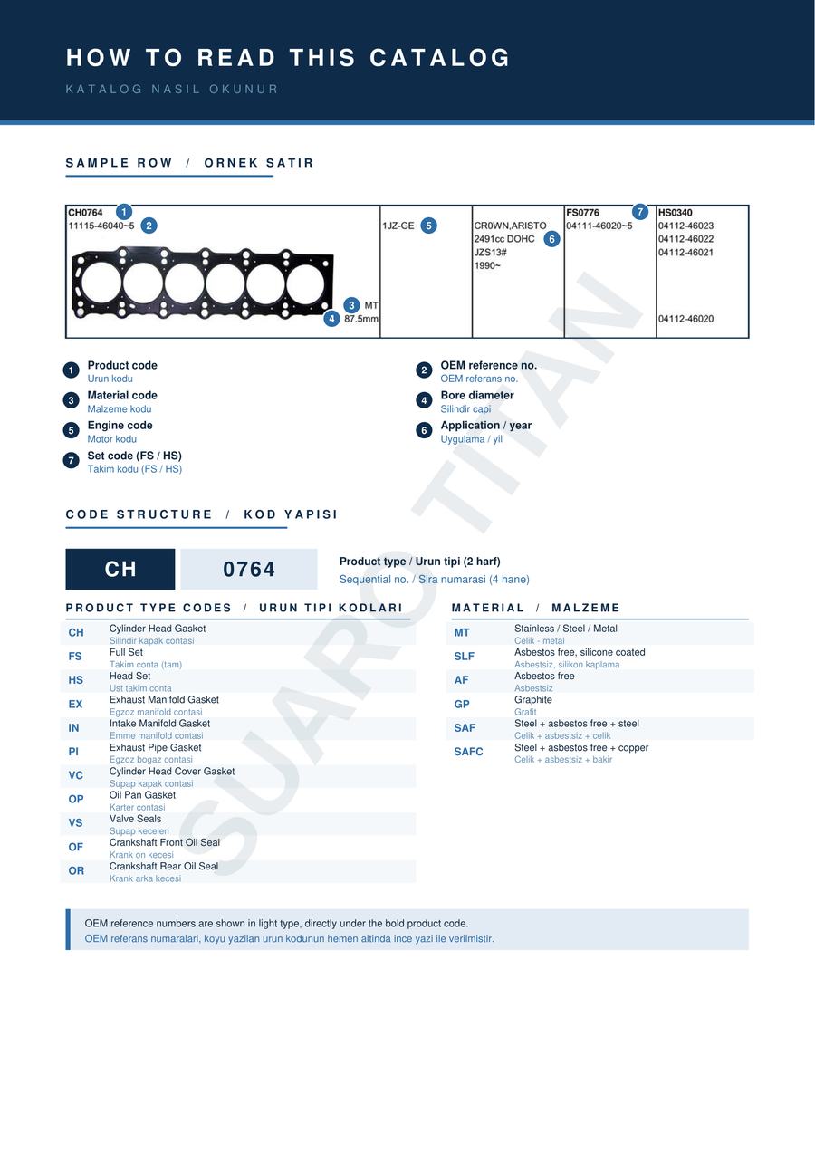 How to read the catalog — Catalog page 2 — SUARO TITAN 2026