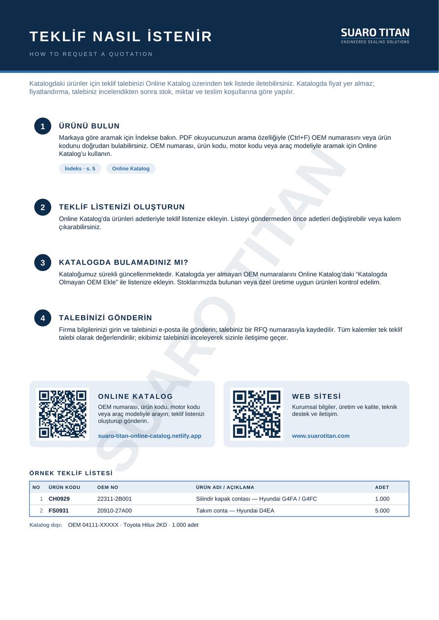How to request a quotation — Catalog page 3 — SUARO TITAN 2026